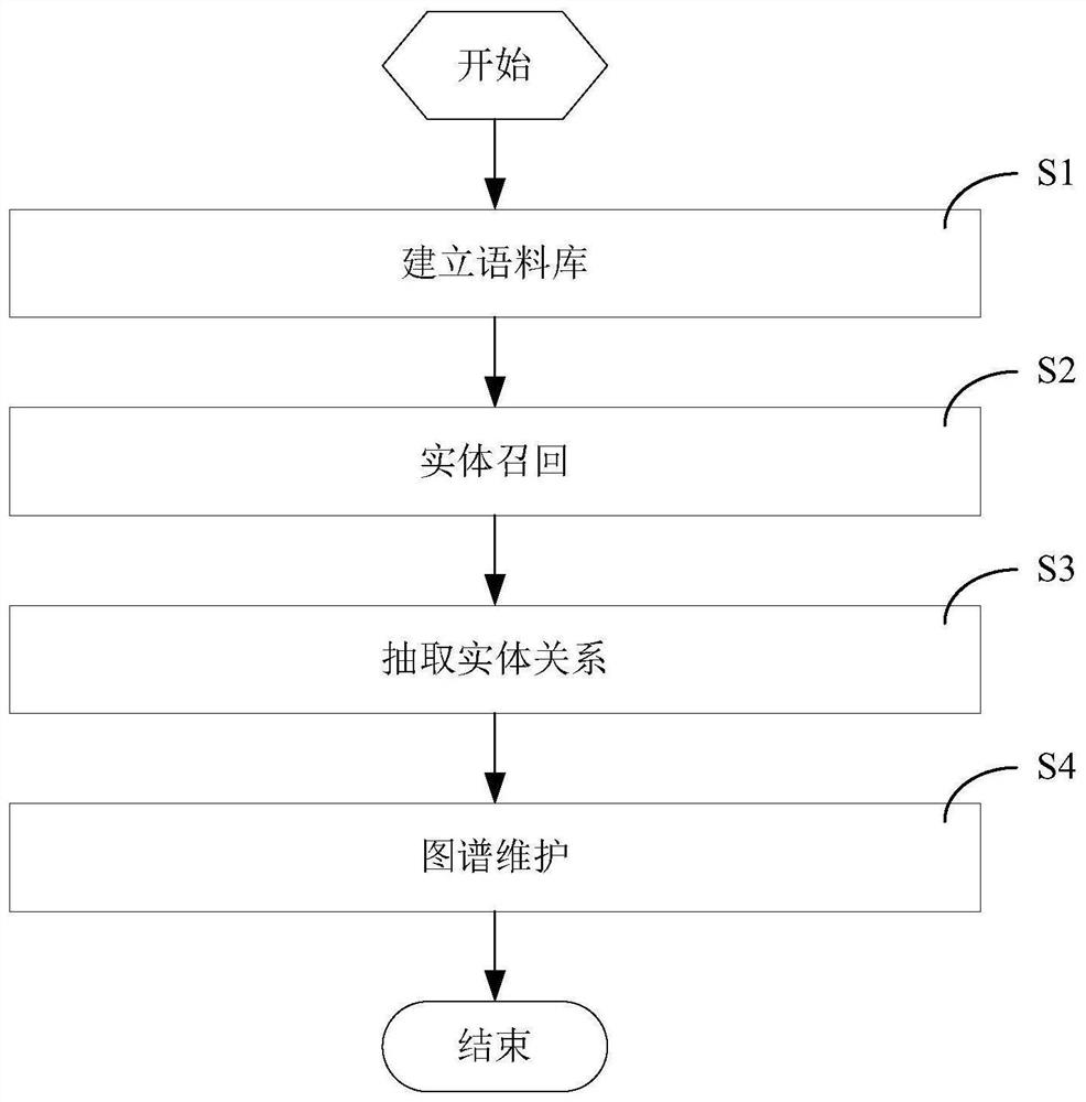 Position knowledge graph generation method and system