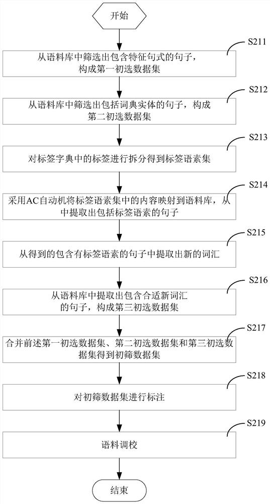 Position knowledge graph generation method and system