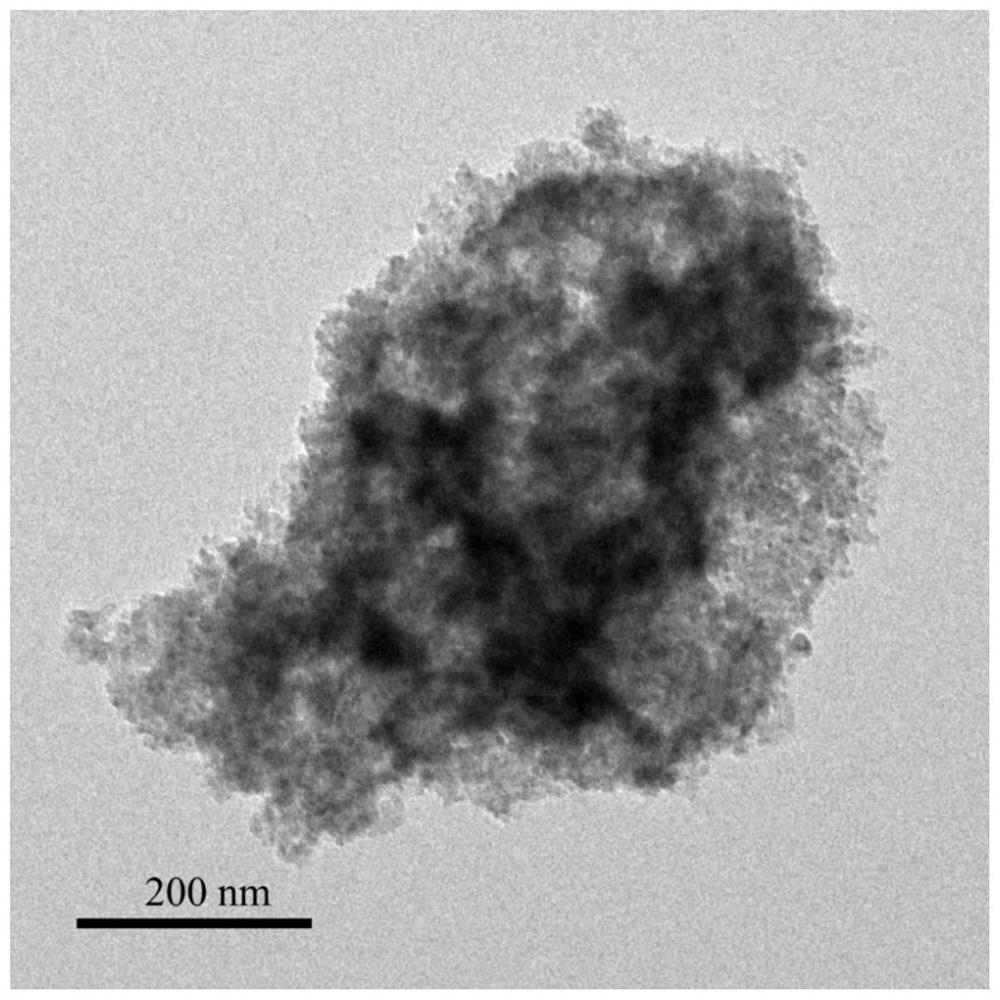 Magnetic nickel-cobalt oxide supported gold catalyst, preparation method and application thereof, and preparation method of 2, 5-furandicarboxylic acid