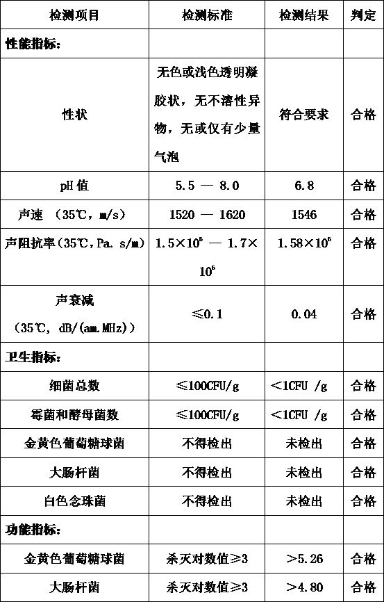 Medical ultrasonic coupling agent and preparation method thereof