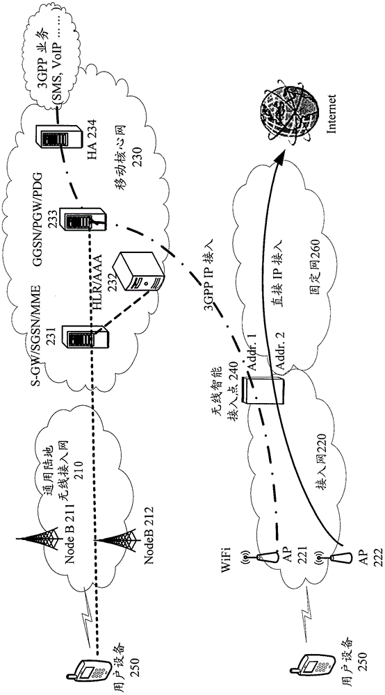 Communication Method under Converged Network Environment of Cellular Network and Wireless Local Area Network