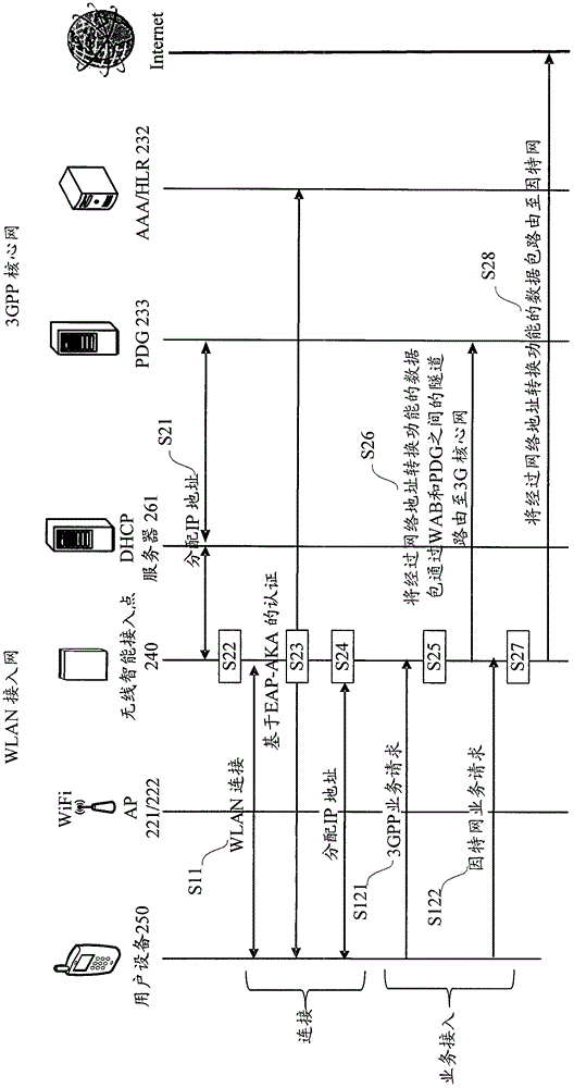 Communication Method under Converged Network Environment of Cellular Network and Wireless Local Area Network