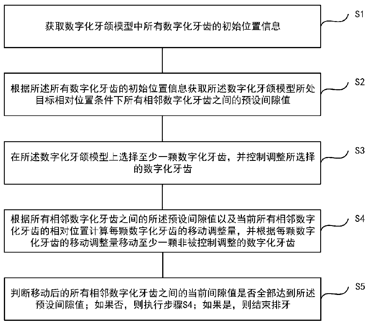 Linkage tooth arrangement method and device thereof, electronic equipment and computer storage medium