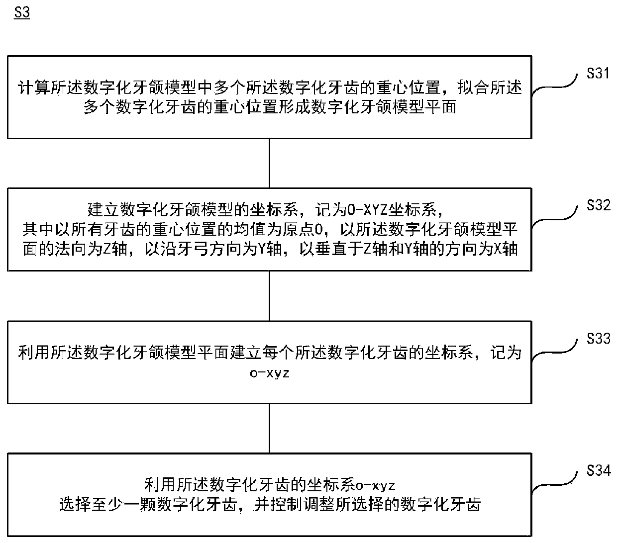 Linkage tooth arrangement method and device thereof, electronic equipment and computer storage medium