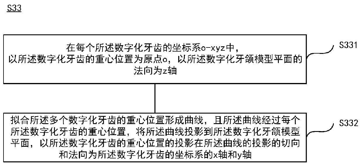 Linkage tooth arrangement method and device thereof, electronic equipment and computer storage medium