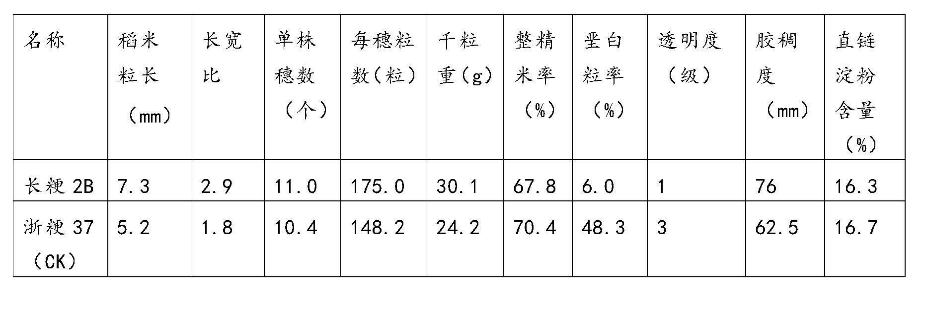 Selecting and breeding method for long-grained hybrid japonica rice