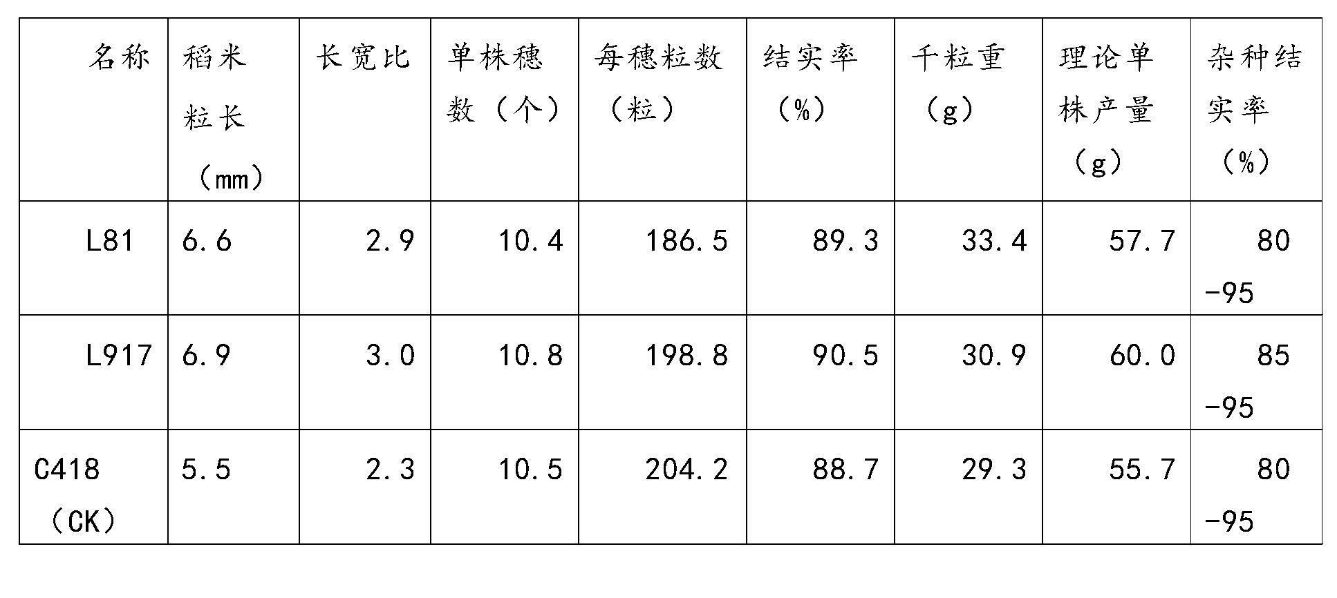 Selecting and breeding method for long-grained hybrid japonica rice