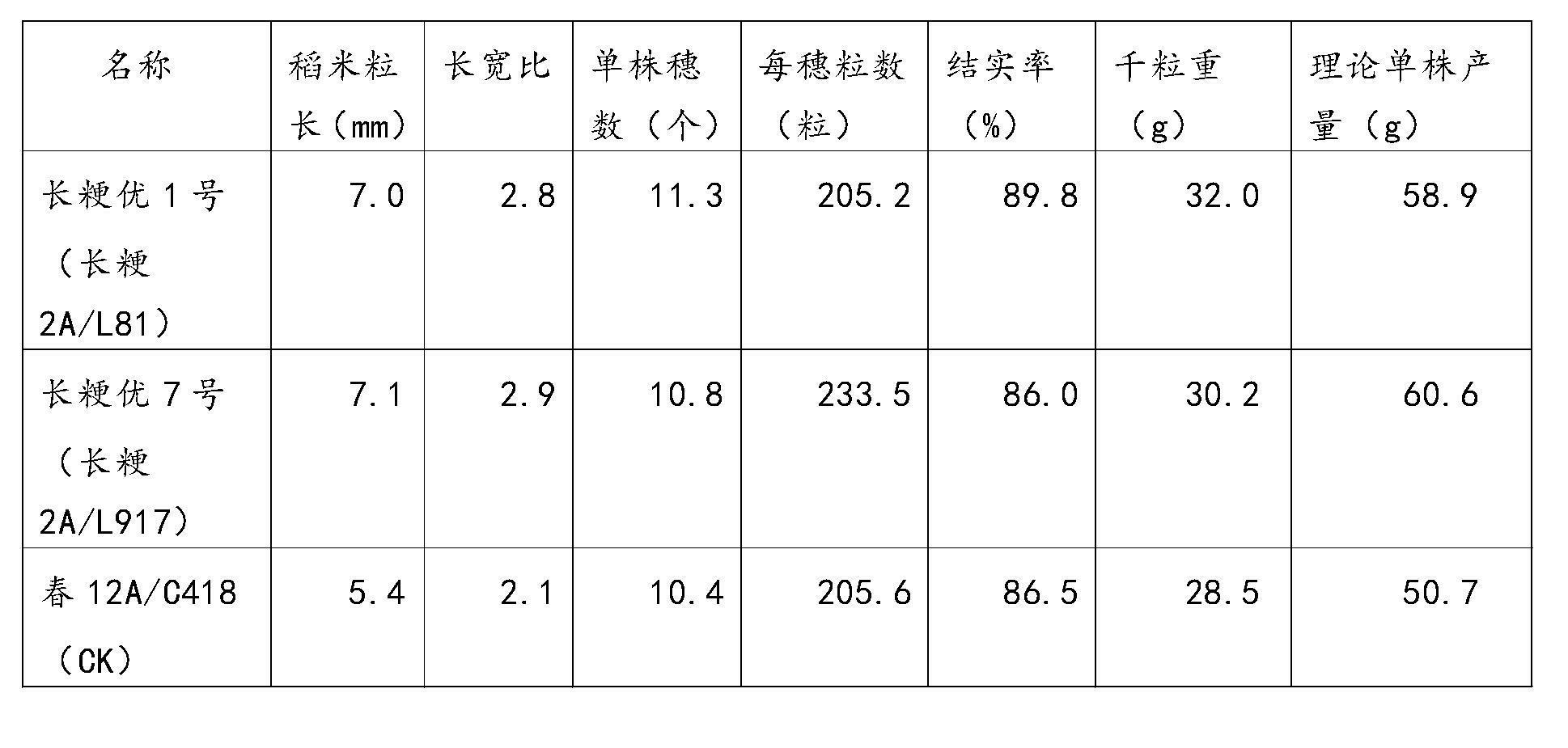 Selecting and breeding method for long-grained hybrid japonica rice