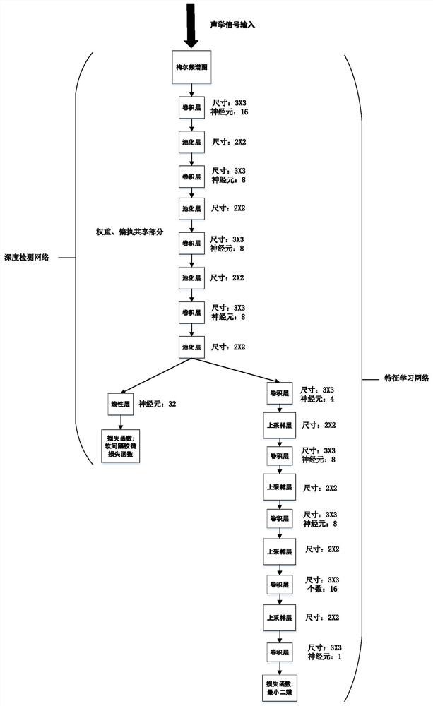 An End-to-End Unsupervised Approach to Acoustic Anomaly Detection with Deep Support Networks