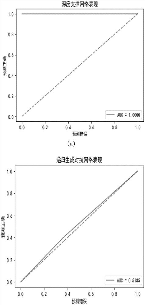 An End-to-End Unsupervised Approach to Acoustic Anomaly Detection with Deep Support Networks