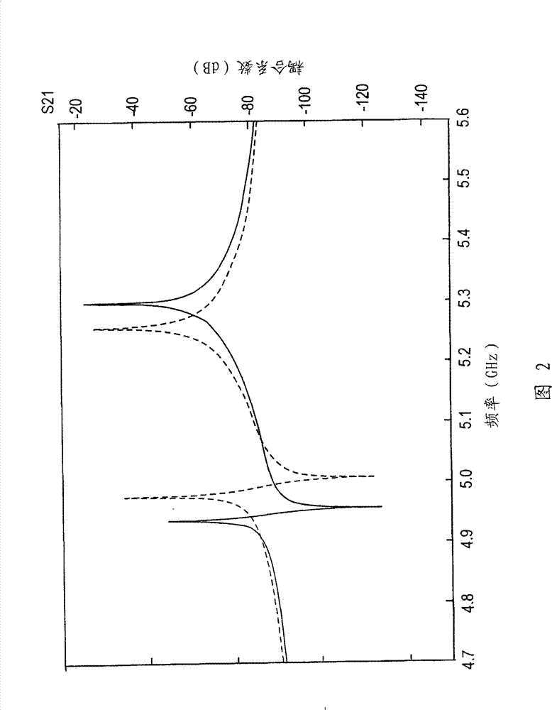 Dual-band bandpass resonator and dual-band bandpass filter