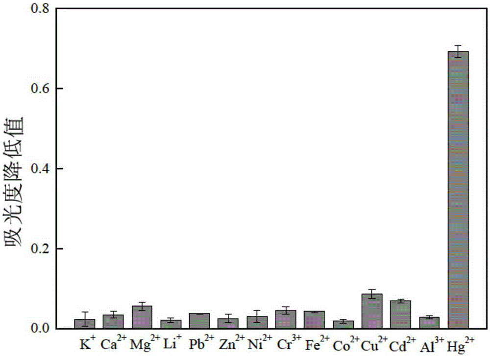 Preparation method and application of nano-silver probe for detecting mercury ions