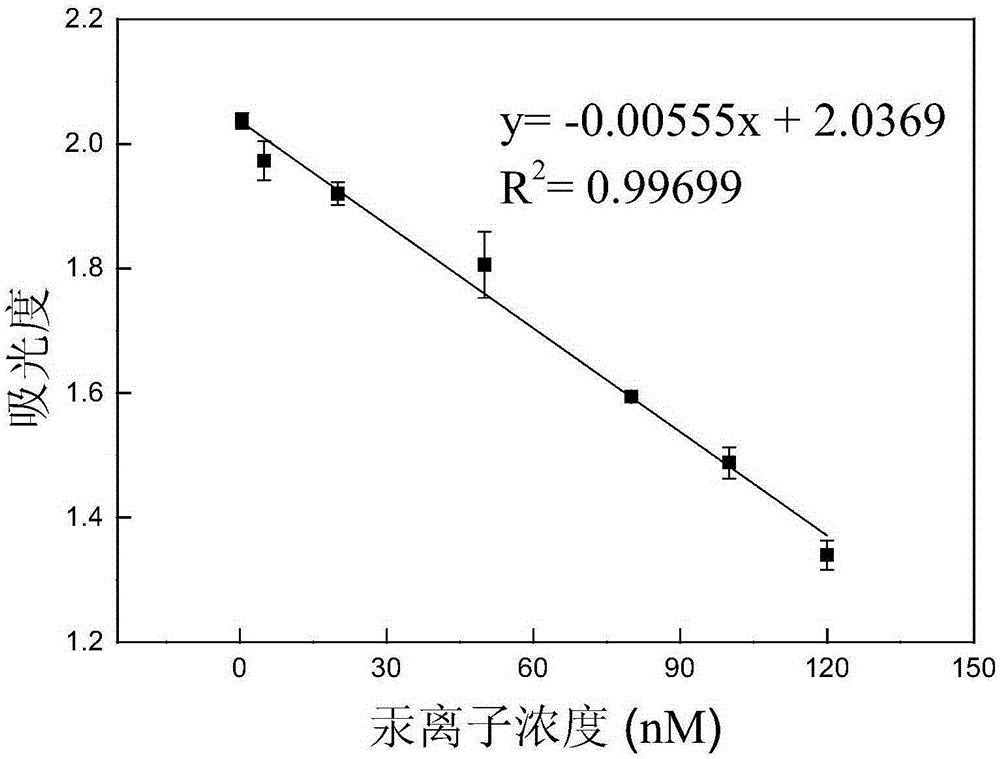 Preparation method and application of nano-silver probe for detecting mercury ions