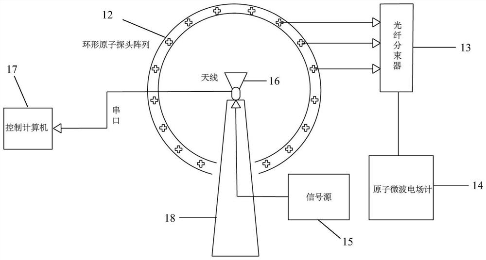 Air interface test system and method based on atomic coherence effect