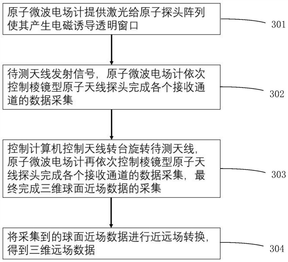 Air interface test system and method based on atomic coherence effect