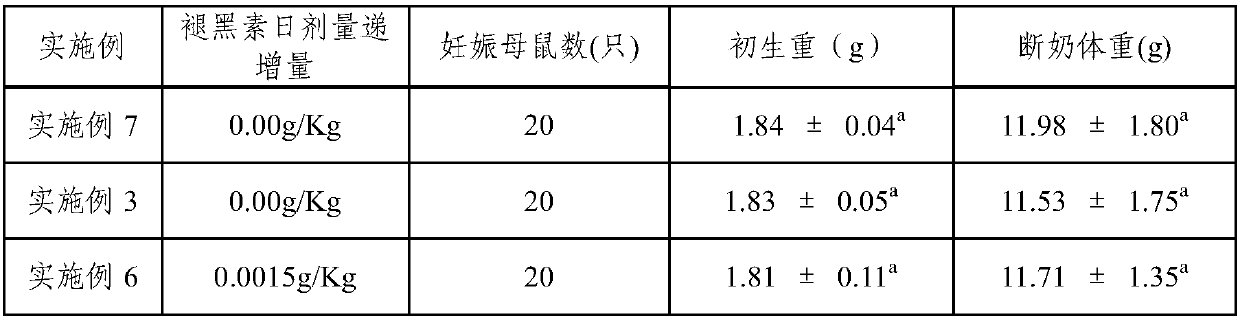 A method for increasing litter size of multiple-birth animals