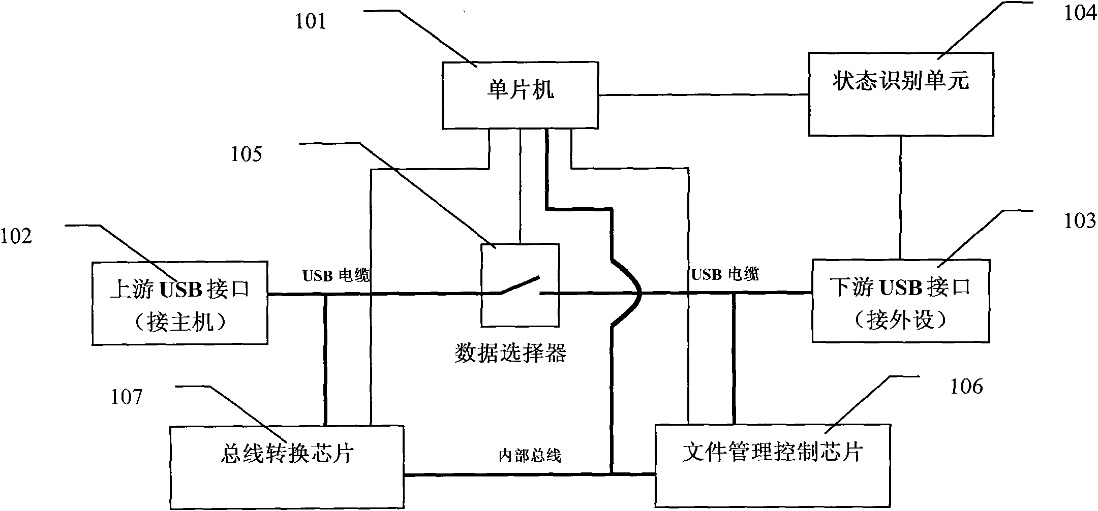 USB (universal serial bus) peripheral processing unit and USB peripheral processing method