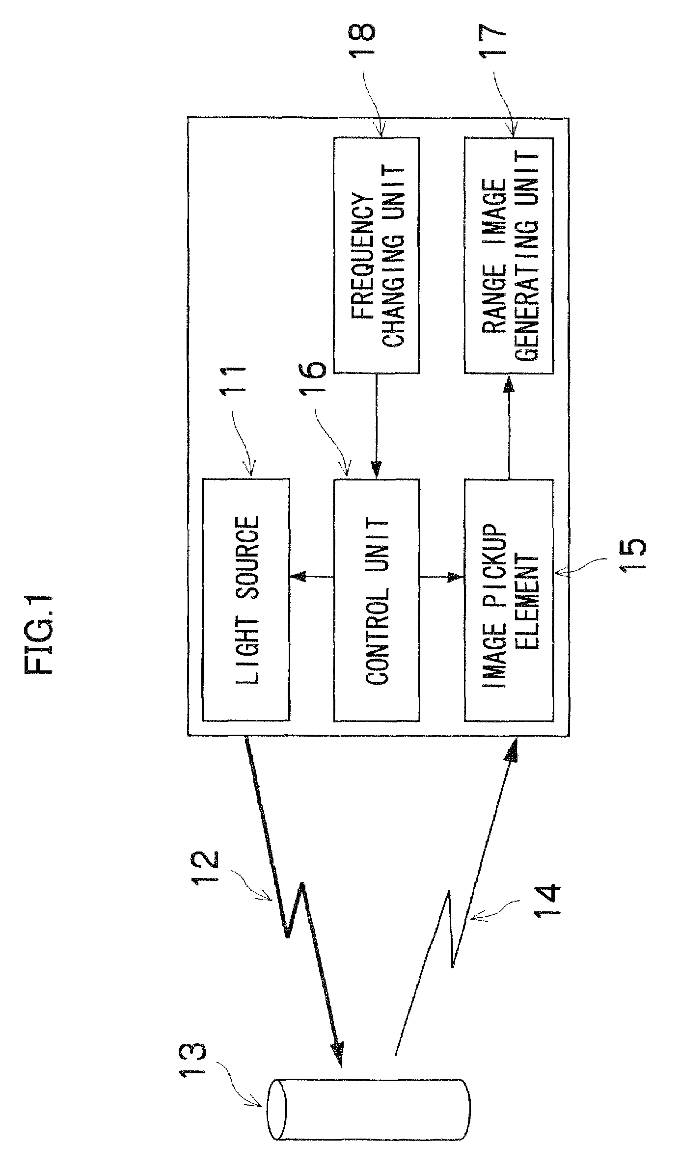 Range image generating apparatus