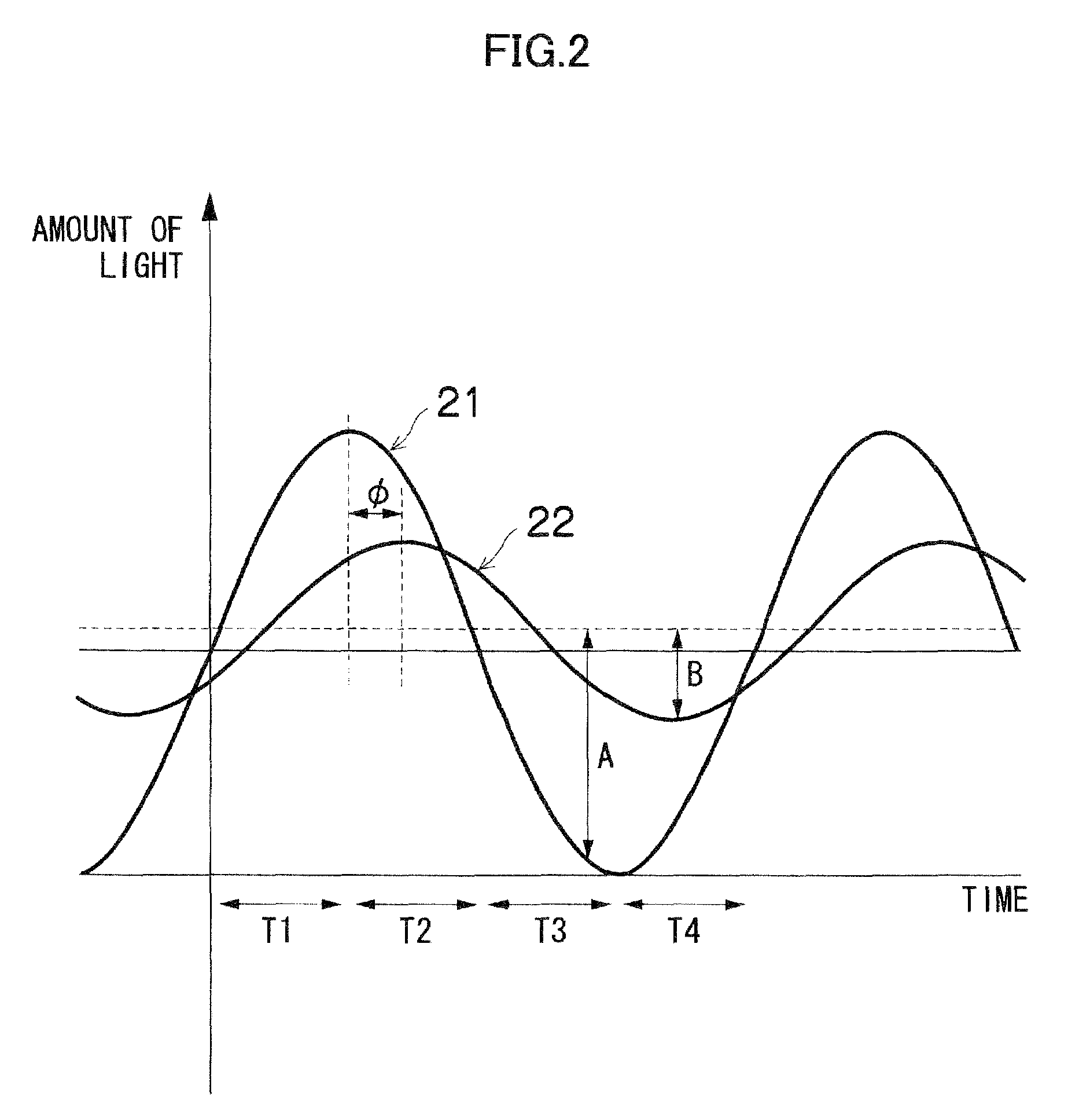 Range image generating apparatus