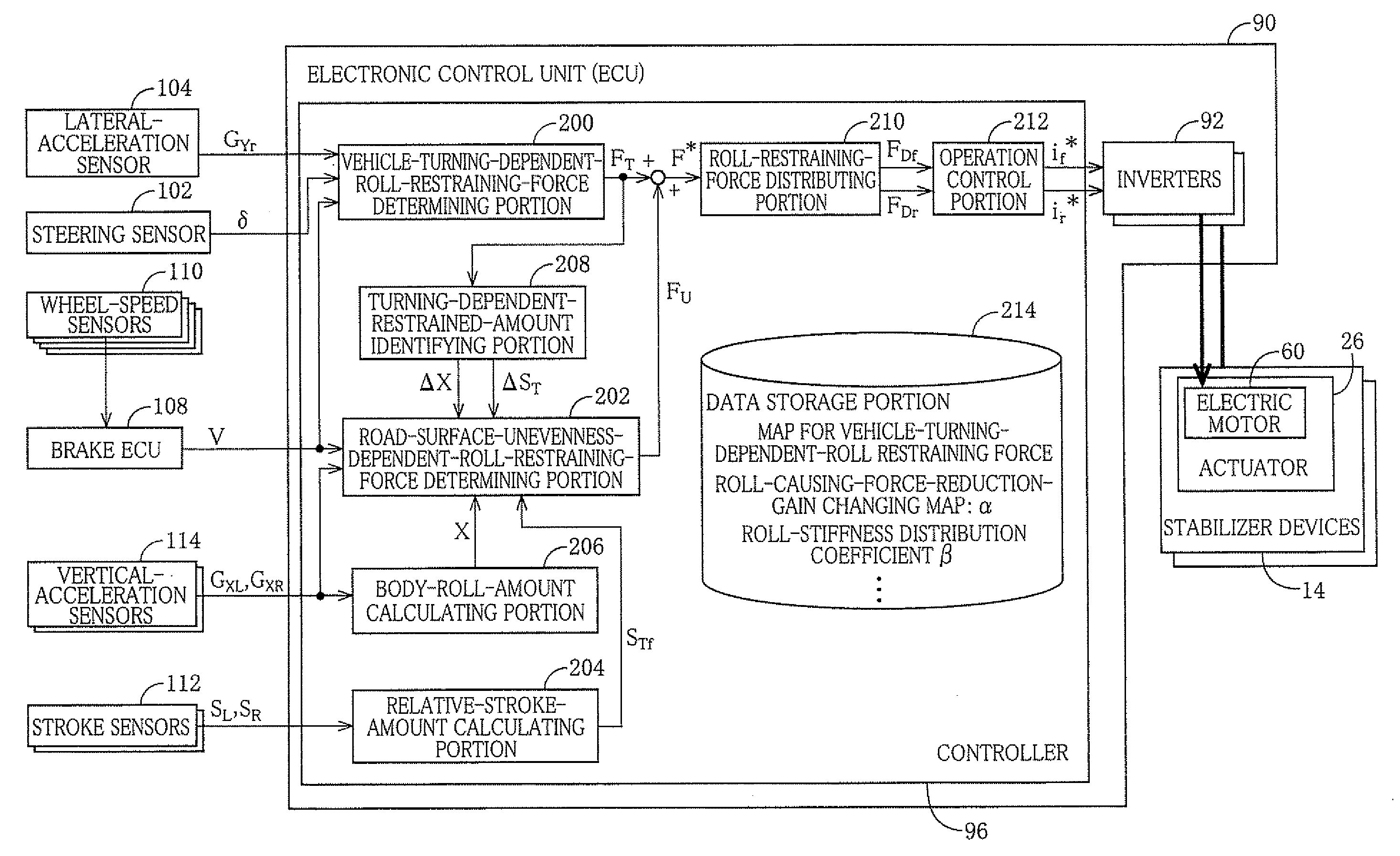 Body-roll restraining system for vehicle