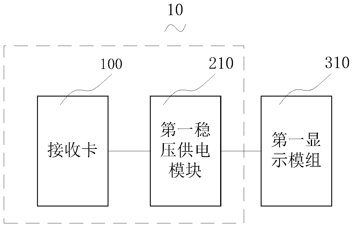 Display screen dynamic control system and display screen