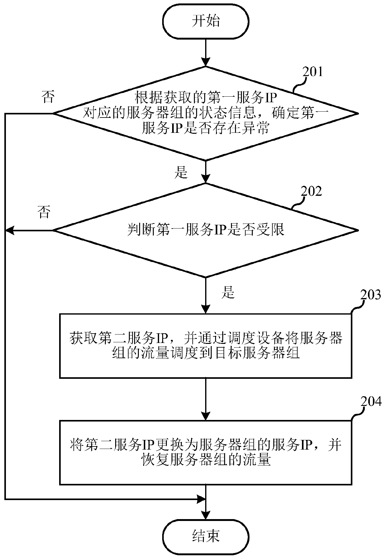 Service IP deployment method and system, and monitoring device