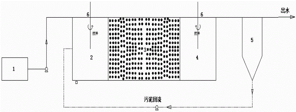 Process method of MBBR (Moving Bed Biofilm Reactor) for treating urban sewage