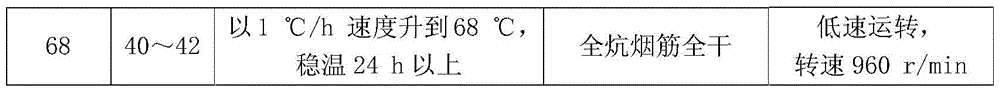 A regulator for enhancing the burnt-sweet flavor of tobacco leaves and its method for treating tobacco