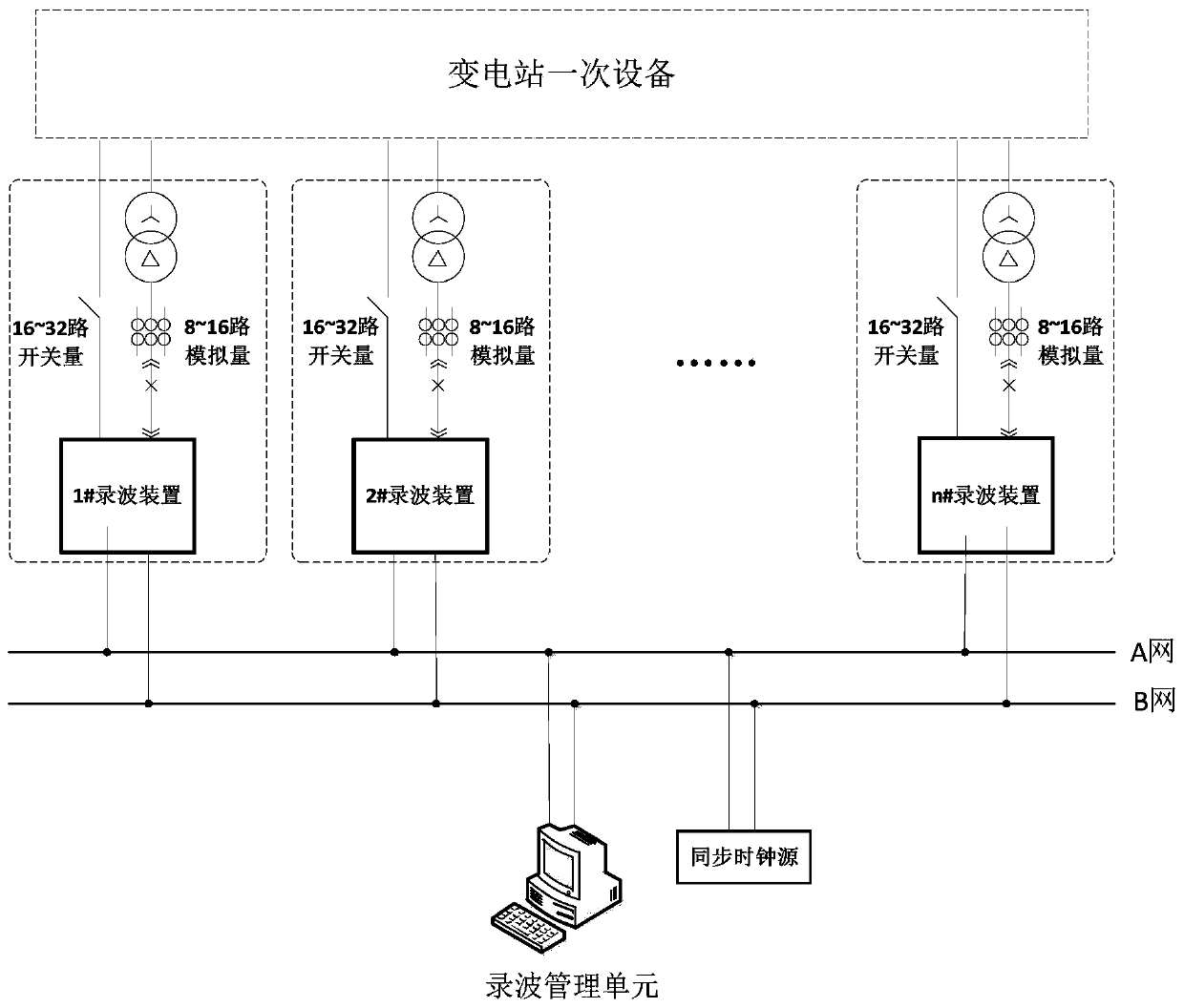 Fault recording device, decentralized fault recording system and method