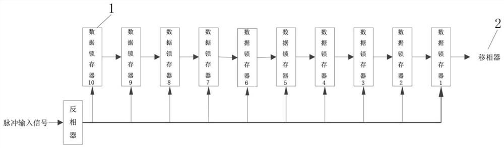 Method for realizing intra-pulse multi-beam of phased-array antenna