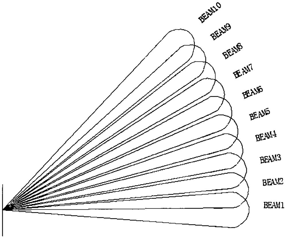 Method for realizing intra-pulse multi-beam of phased-array antenna