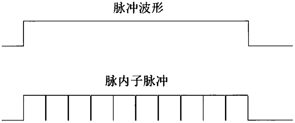 Method for realizing intra-pulse multi-beam of phased-array antenna