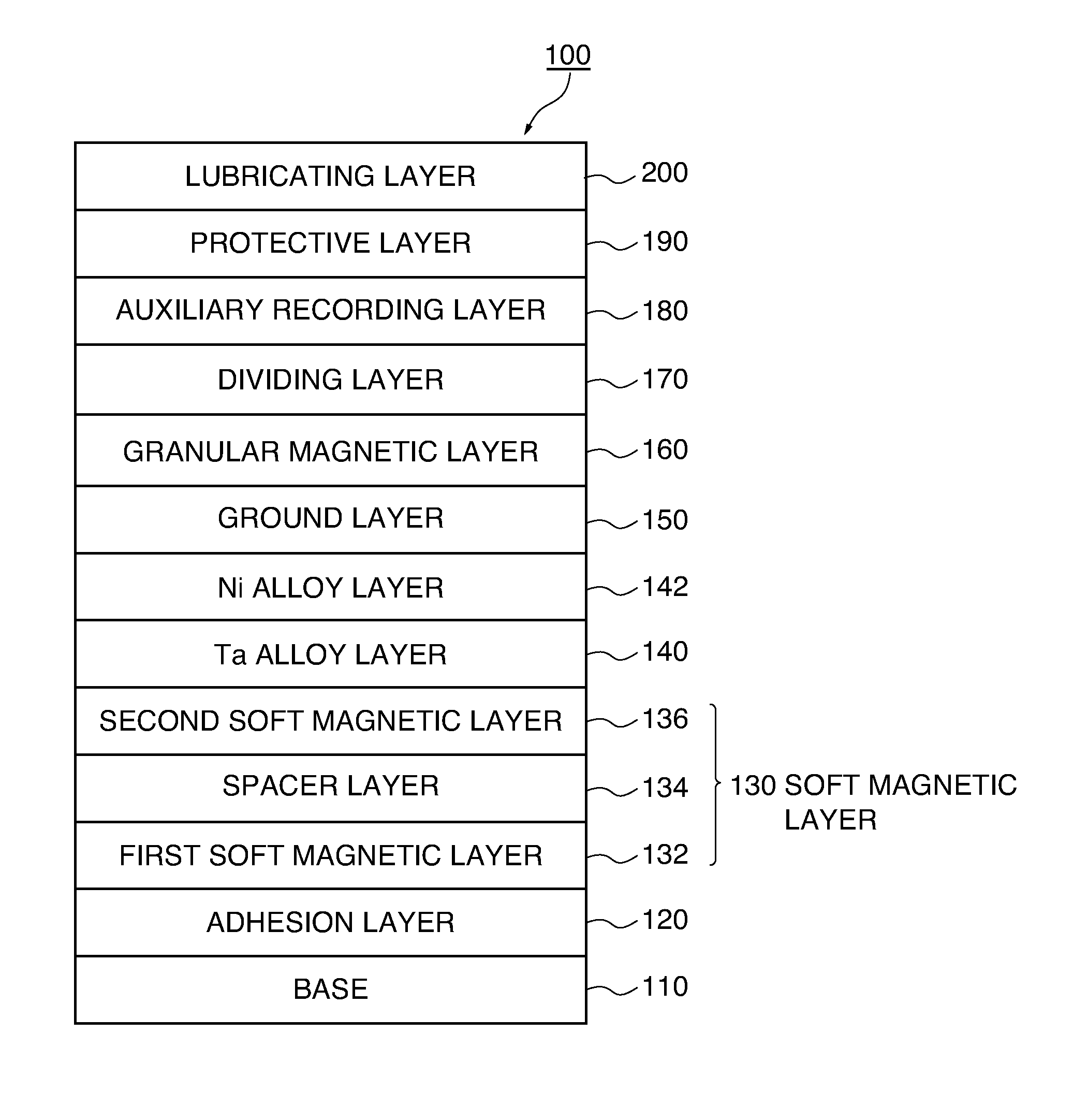 Perpendicular Magnetic Recording Disc