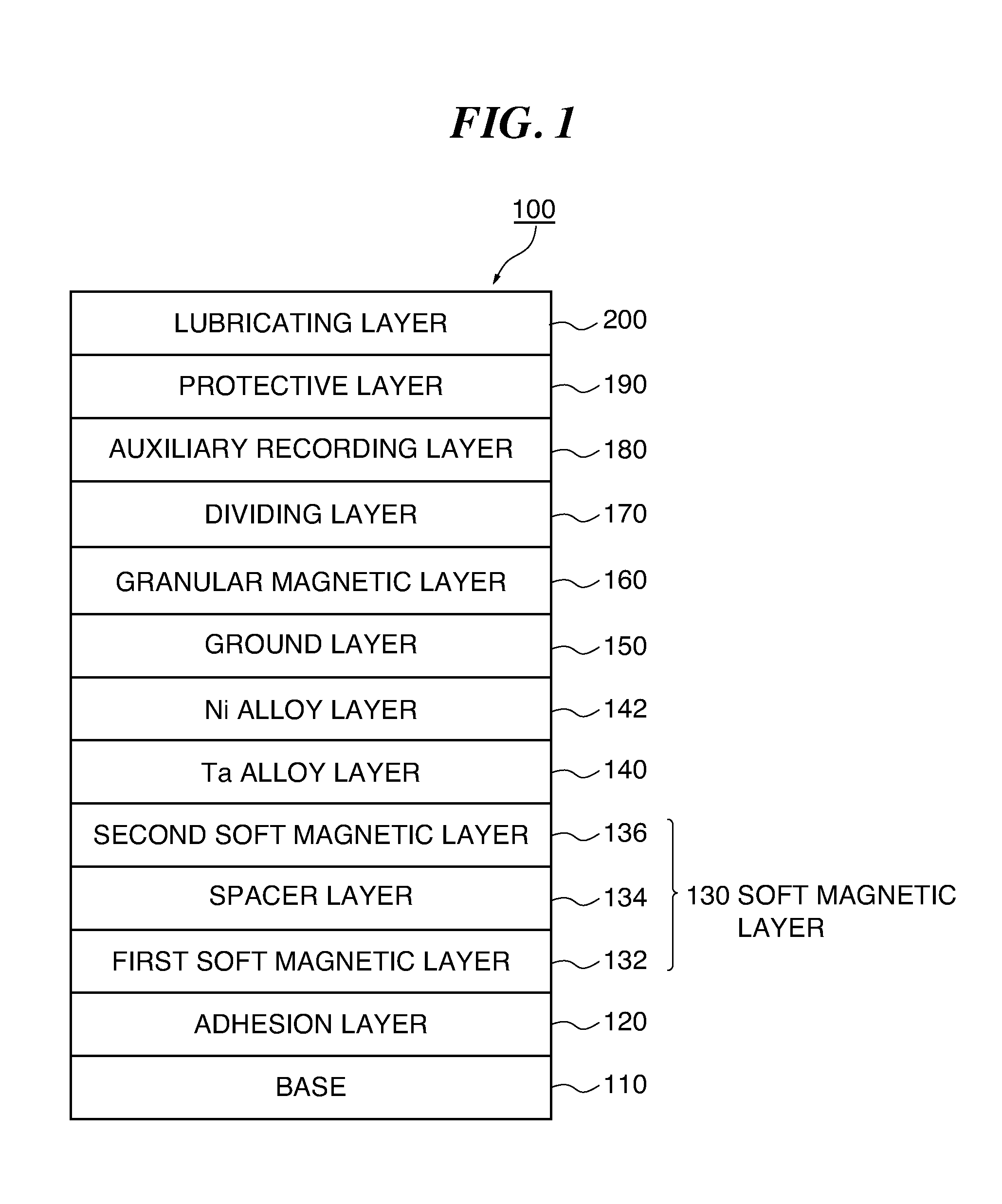 Perpendicular Magnetic Recording Disc