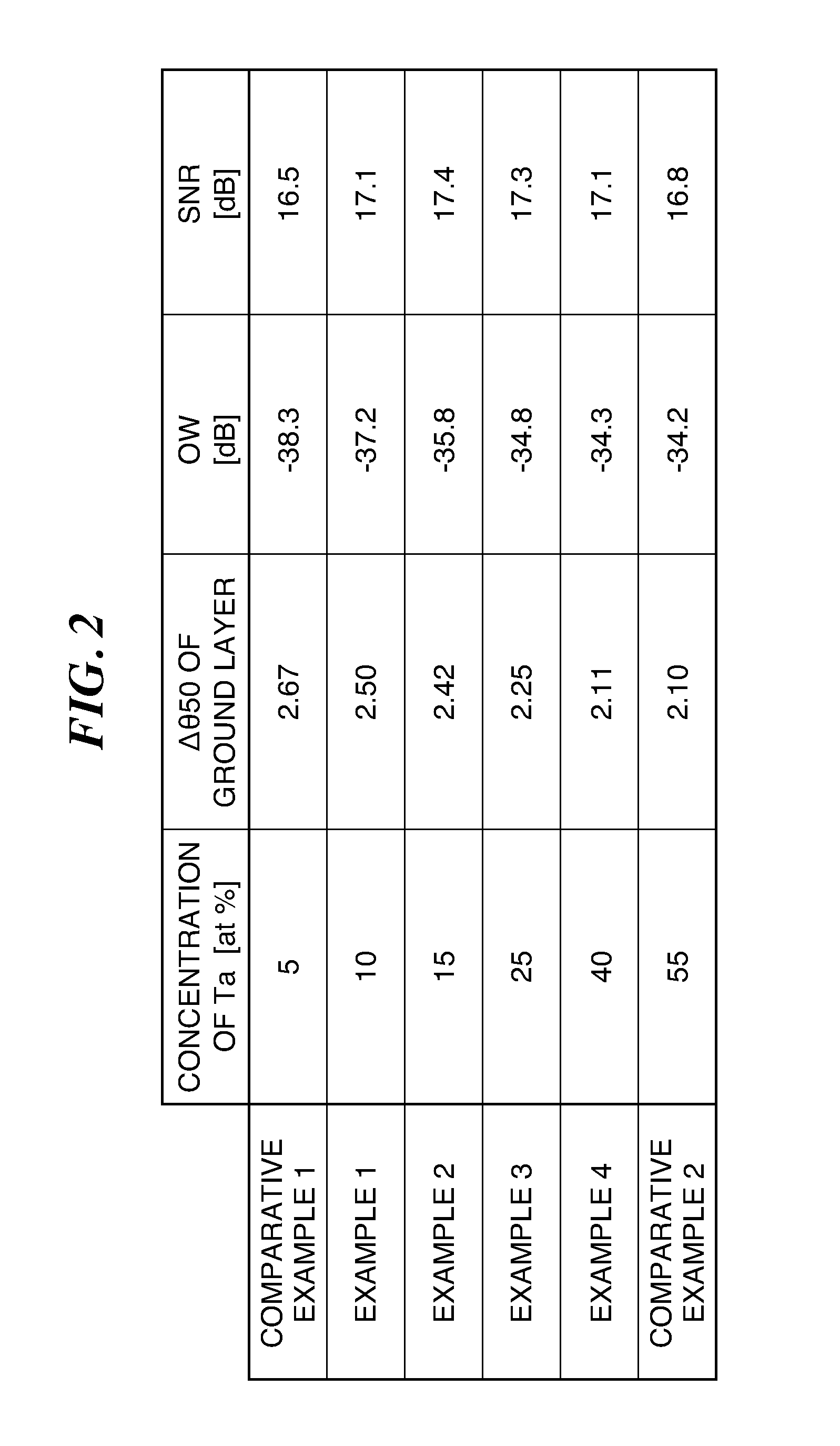 Perpendicular Magnetic Recording Disc