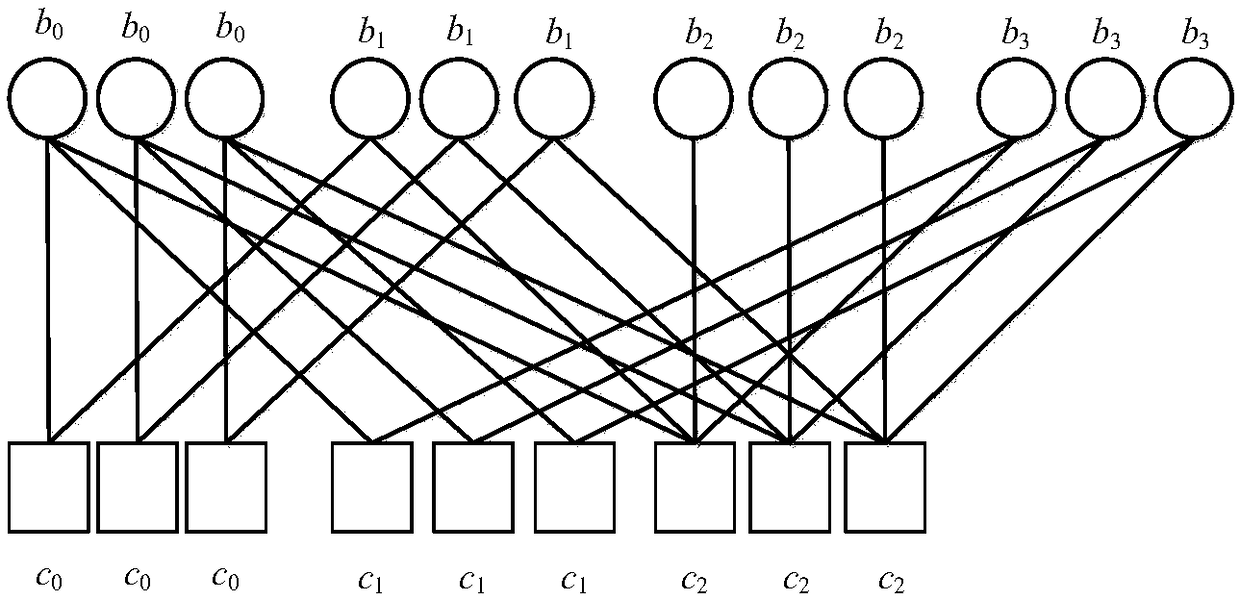 Construction method for special structure protograph QC-LDPC code based on Pascal's triangle