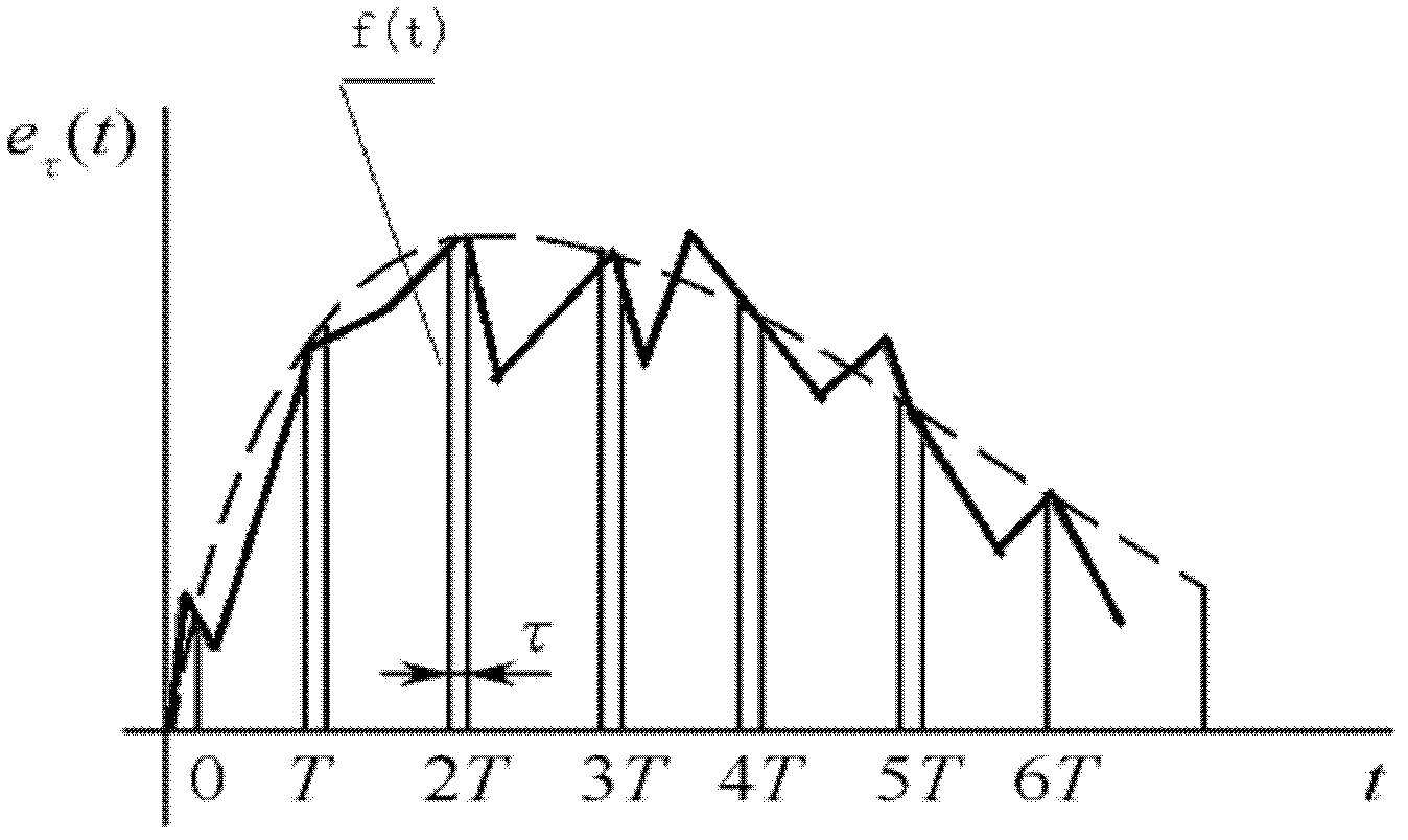 Water adding and dispersing regulating method for smoked sheet damping machine of high-inertia system