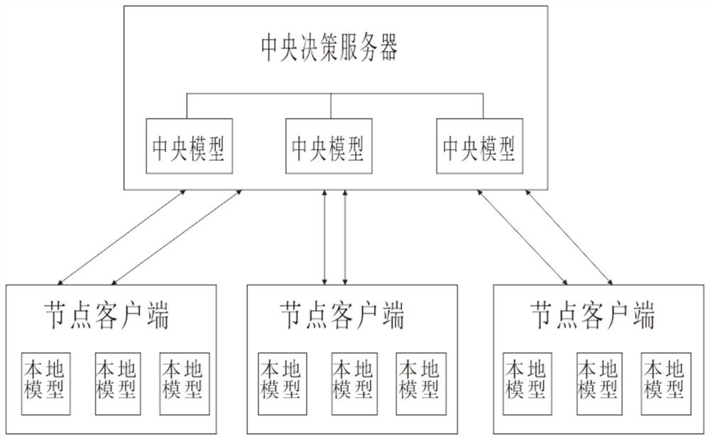 A safety production early warning system based on multi-source heterogeneous data federated learning