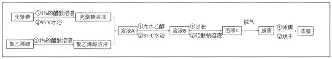 Preparation method for degradable plastic film by using discarded shrimp shells