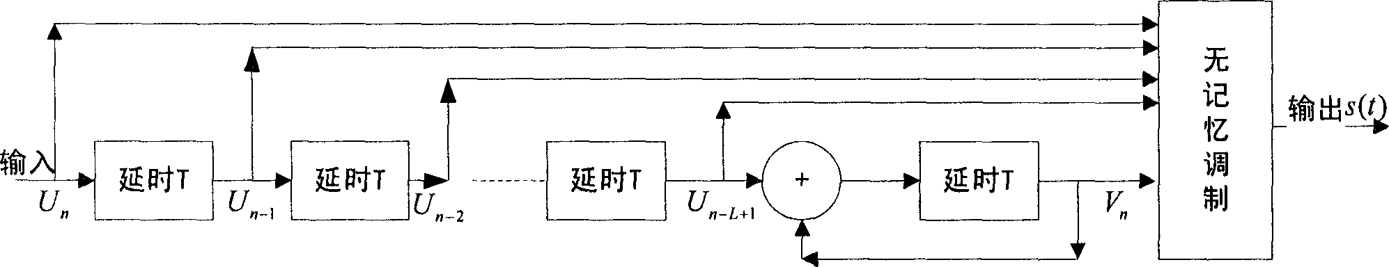 Method for reducing complexity of continuous phase modulation receiver