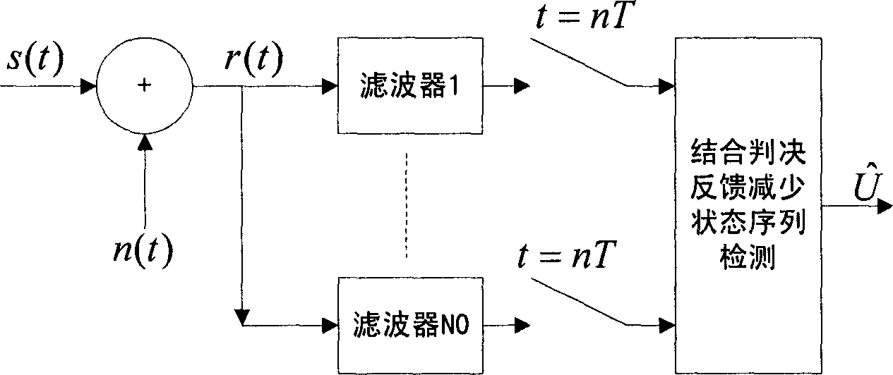 Method for reducing complexity of continuous phase modulation receiver