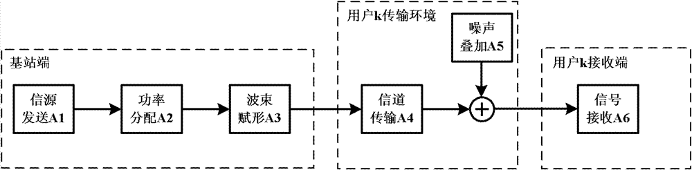 Multiple-input multiple-output (MIMO) multicasting beamforming method