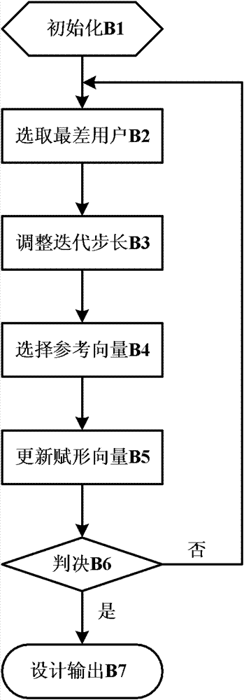 Multiple-input multiple-output (MIMO) multicasting beamforming method