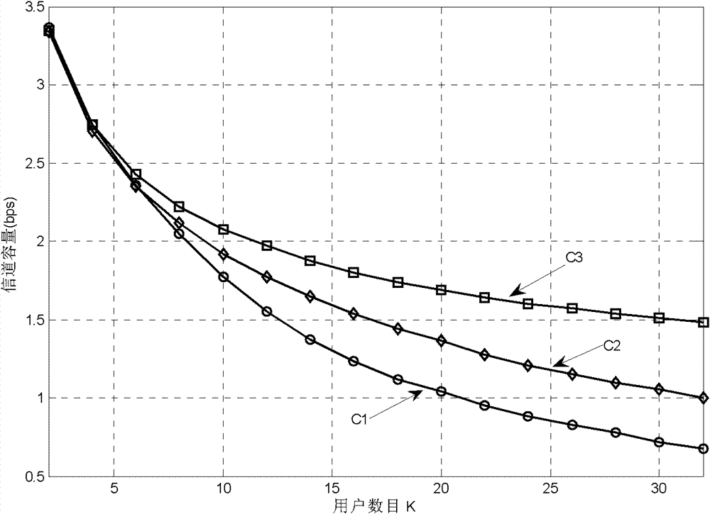 Multiple-input multiple-output (MIMO) multicasting beamforming method