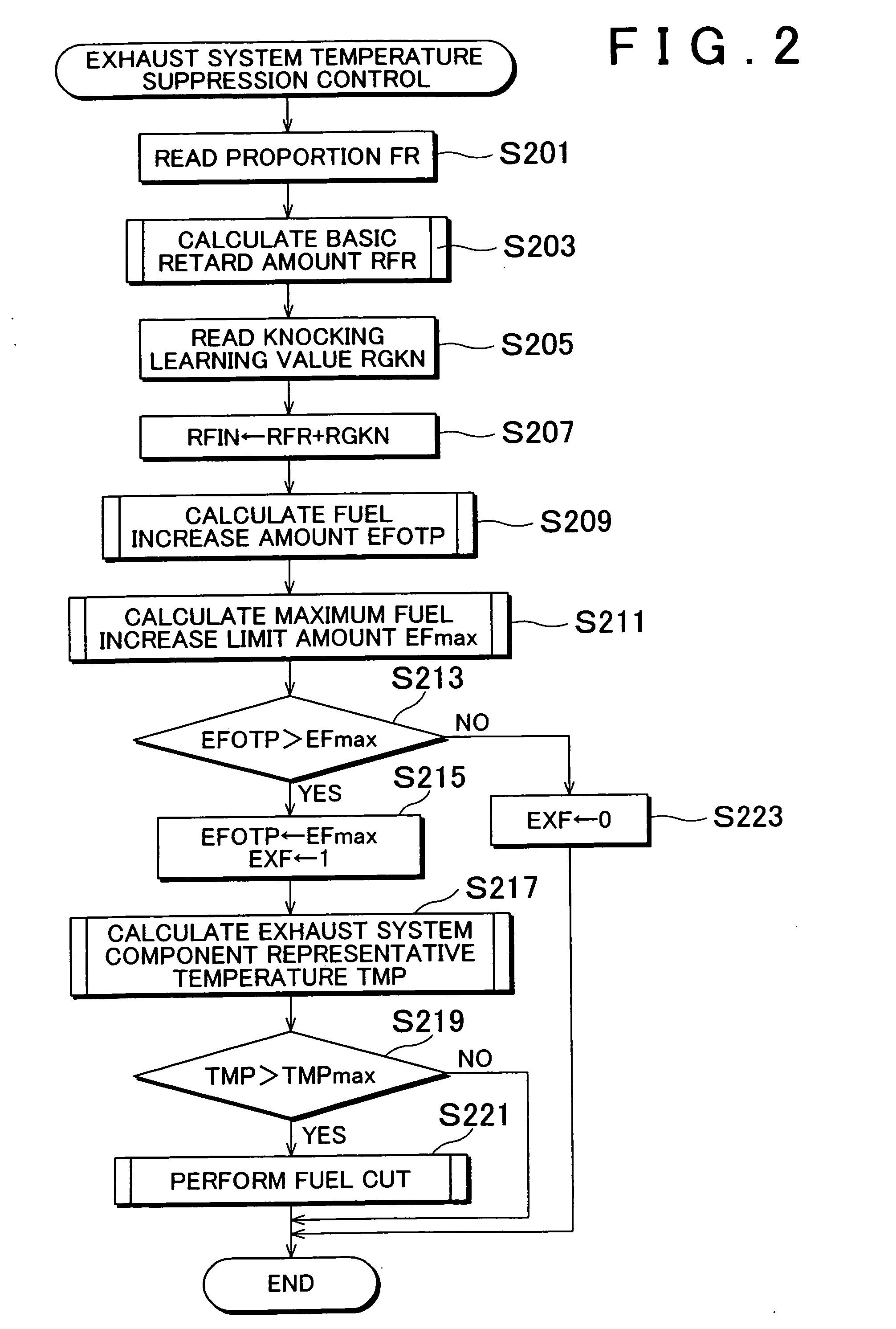 Control apparatus and control method for internal combustion engine