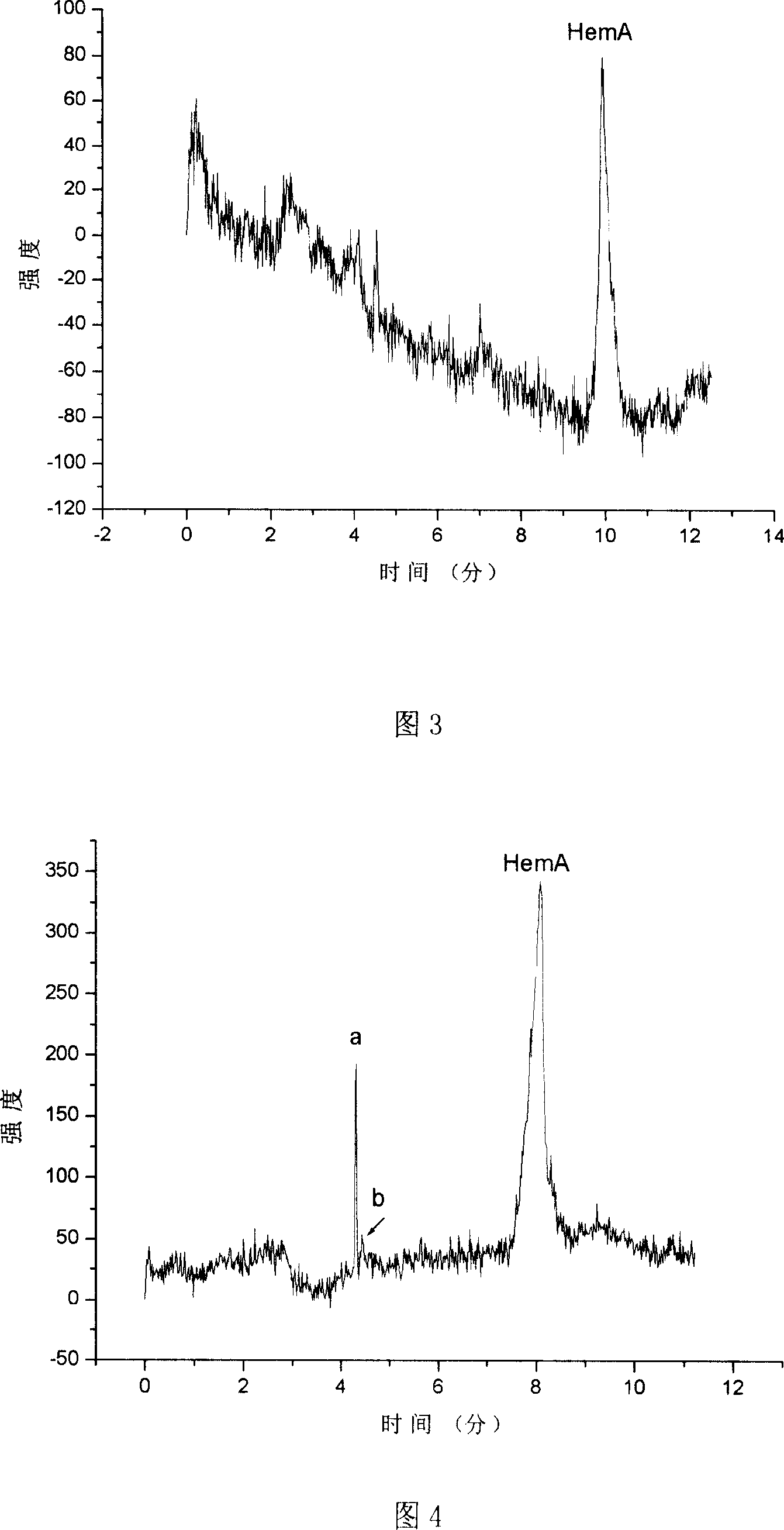 Capillary tube electrophoresis chemical luminous detector for monocell analysis