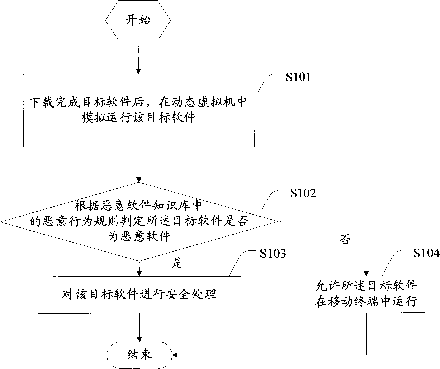 Information safety detection method and a mobile terminal