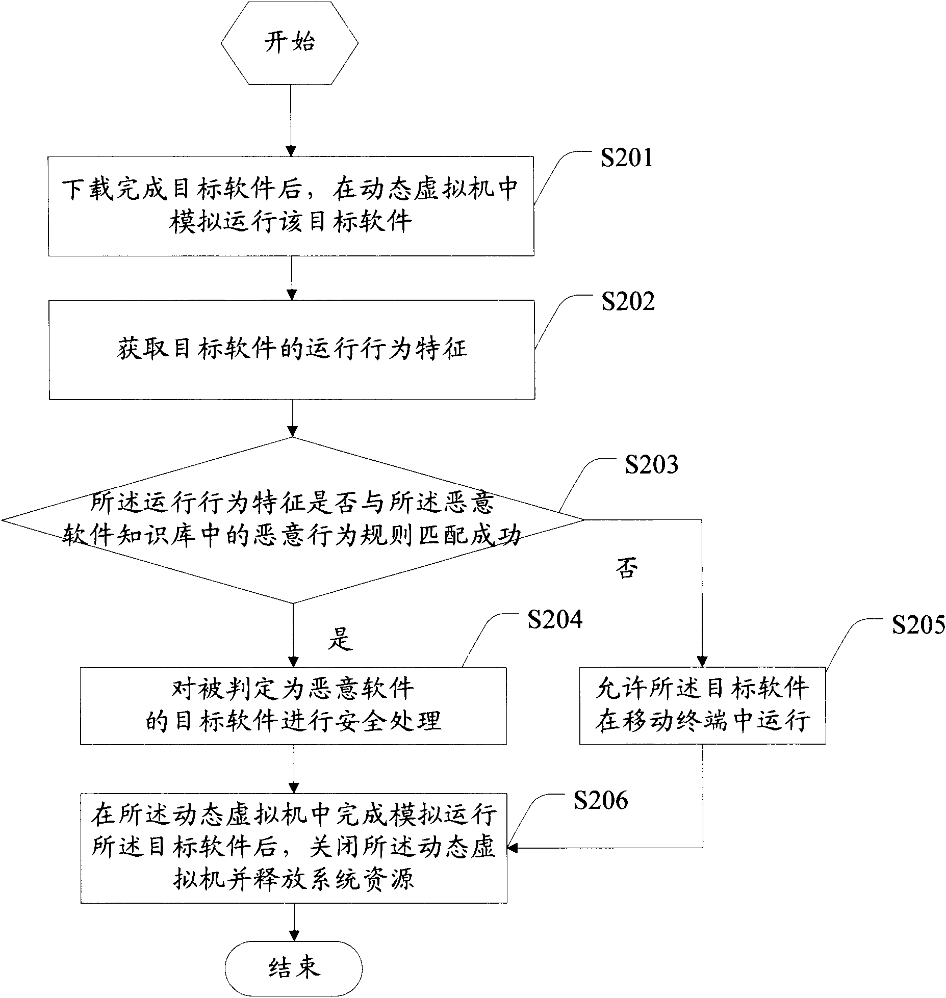 Information safety detection method and a mobile terminal