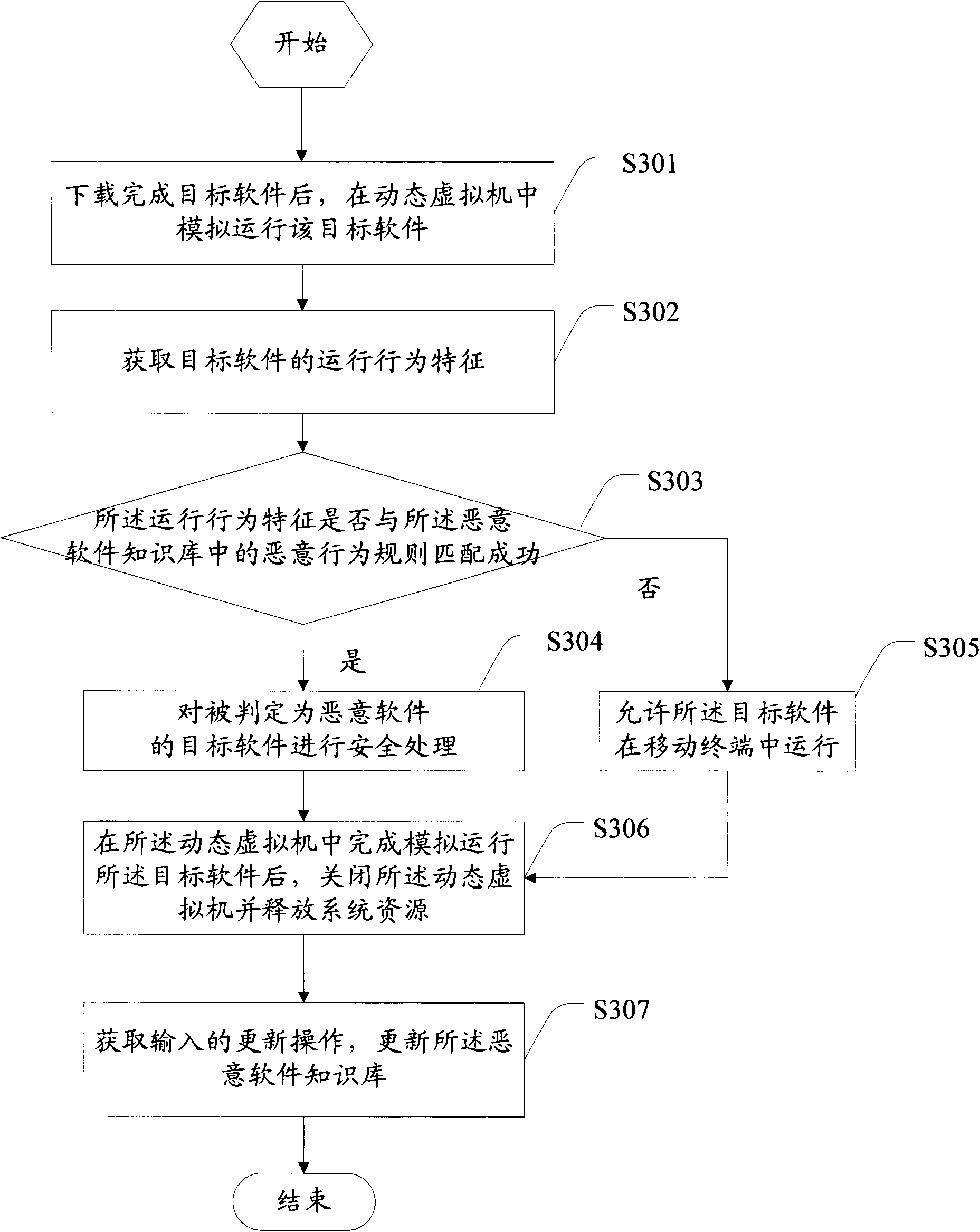 Information safety detection method and a mobile terminal