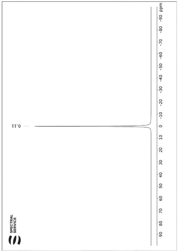 Method for heteronuclear quantitative determination using nmr-spectroscopy, reference substances therefor, and method for determining the degree of deuteration of a deuterated compound